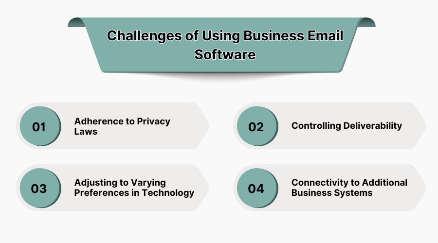 Challenges of Using Business Email Software